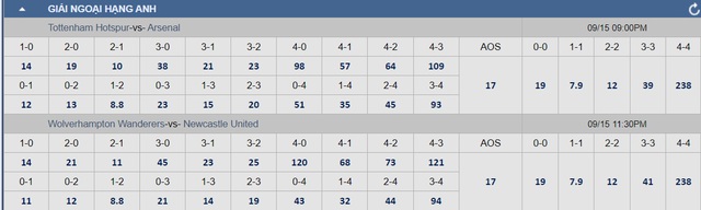 Soi tỉ số trận Tottenham – Arsenal: Dễ hòa có bàn thắng- Ảnh 3.