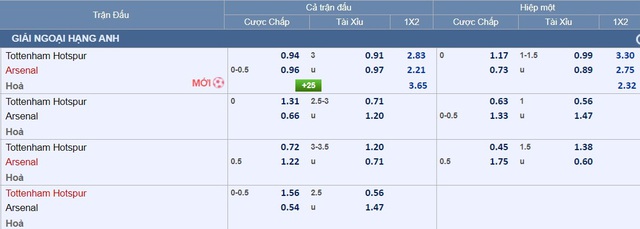 Soi tỉ số trận Tottenham – Arsenal: Dễ hòa có bàn thắng- Ảnh 4.